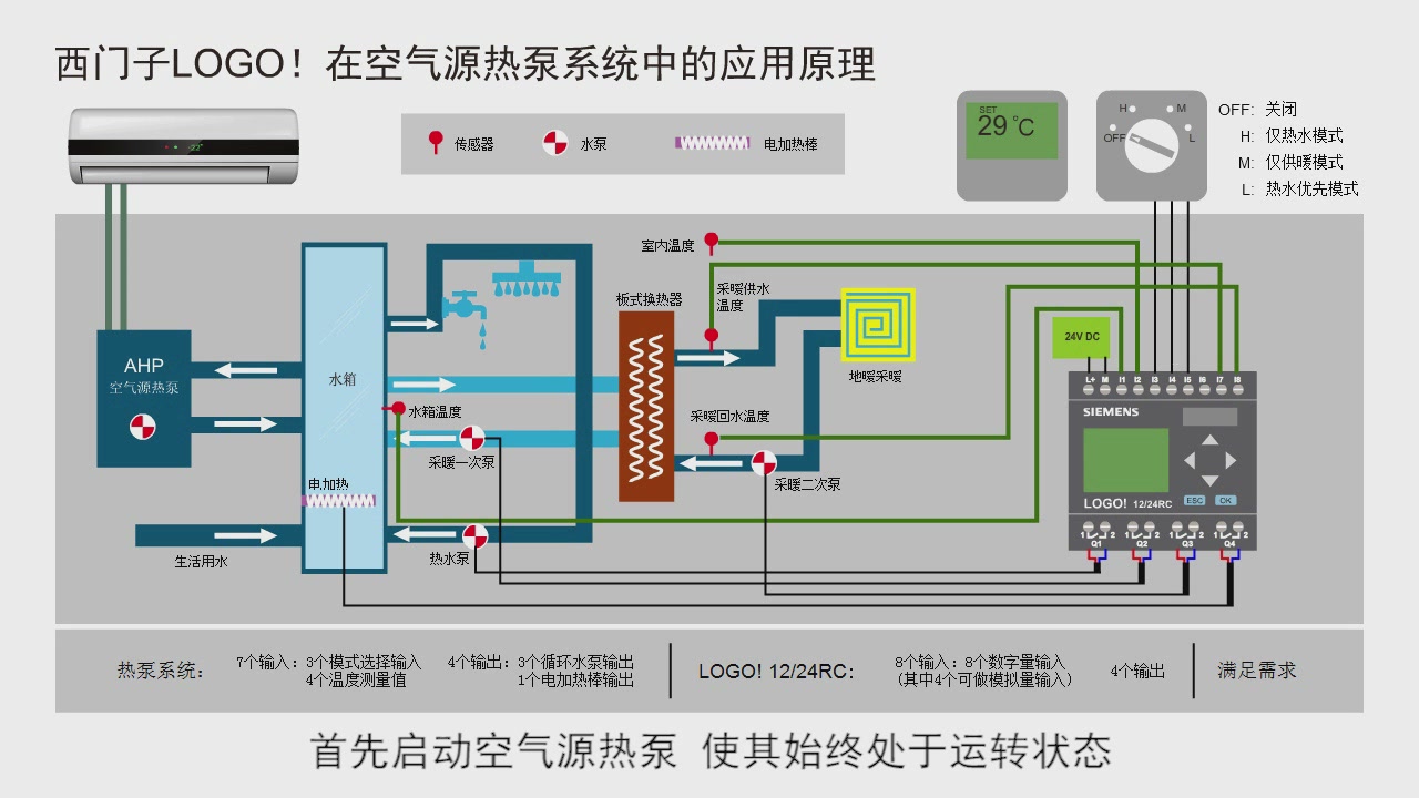 LOGO!在空气源热泵的应用